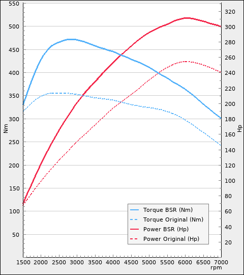 Trimsats Steg 1 - BMW 430i 252Hp 2016-2019