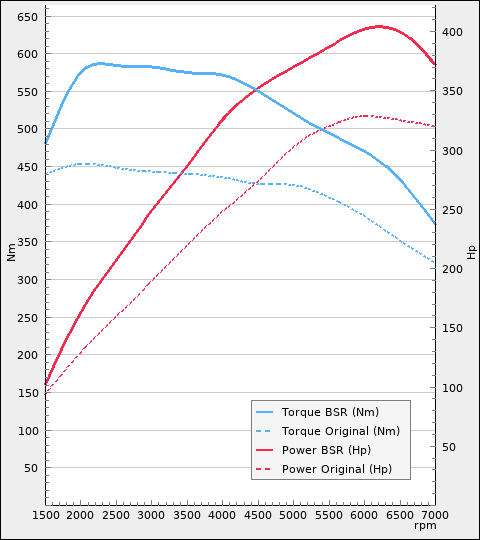Trimsats Steg 1 - BMW 440i 326Hp 2016-2019
