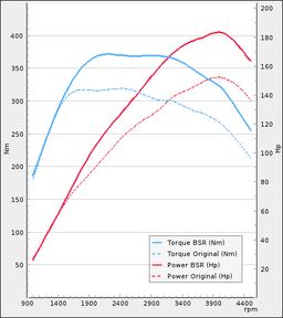 Trimsats Steg 1 - BMW 218d 143Hp 2011-2017