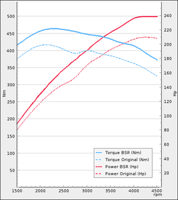 Trimsats Steg 1 - BMW X1 23d 204Hp 2009-2015