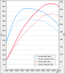 Trimsats Steg 1 - Mercedes AMG SLK43 R172 367Hp 2016-2020