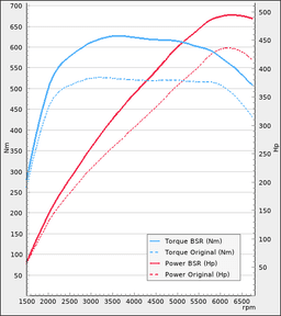 Trimsats Steg 1 - Mercedes AMG E53 W213 435Hp 2018-2021