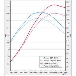 Trimsats Steg 1 - Toyota Yaris GR1.6 261Hp 2021-2022