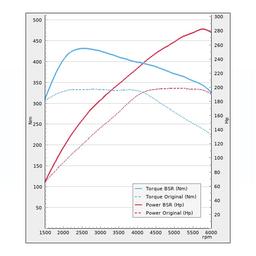 Trimsats Steg 1 - VW Tiguan 2.0TSI 180Hp 2018-2021