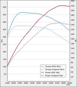 Trimsats Steg 1 - VW Tiguan 2.0TSI 245Hp 2022-2023