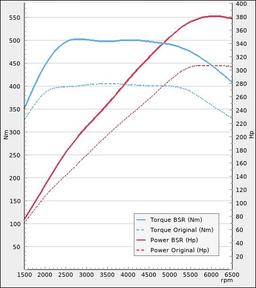 Trimsats Steg 1 - VW Golf GTI Clubsport VIII 2.0TSI 300Hp 2021-2023