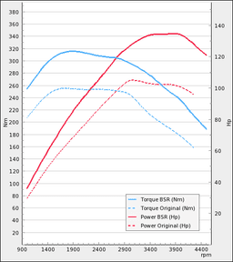Trimsats Steg 1 - Seat Toledo 1,6TDI 105Hp 2013-2015