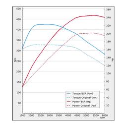 Trimsats Steg 1 - VW Polo 2.0TSI 200Hp 2018-2020