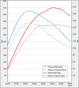 Trimsats Steg 1 som passar Volvo V70Nn 24D 163Hp 2010-2011
