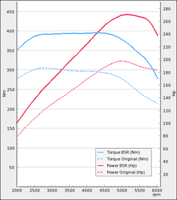 Trimsats Steg 1 som passar Volvo V70Nn 25Ft 200Hp 2008-2009