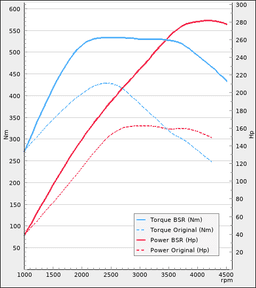 Trimsats Steg 1+ som passar Volvo V70 D3/D4 24D AWD 163Hp 2012-2016