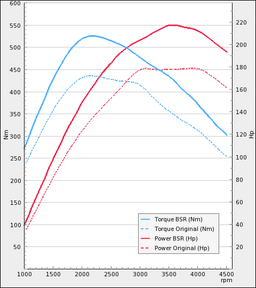 Trimsats Steg 1 som passar Volvo XC70 24D 175Hp 2010-2011