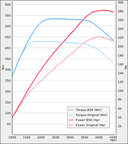 Trimsats Steg 1+ som passar Volvo XC70 D5 AWD 220Hp 2016