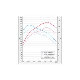Trimsats Steg 1+ som passar Volvo V70 III D2 115Hp 2013-2015