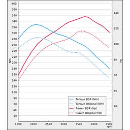 Trimsats Steg 1+ som passar Volvo V70 III D2 115Hp 2013-2015