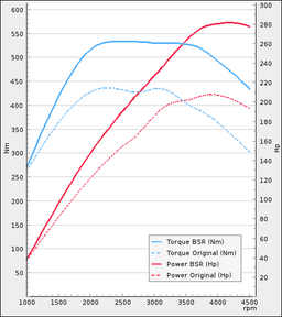 Trimsats Steg 1+ som passar Volvo S60 D5 205Hp 2010-2011