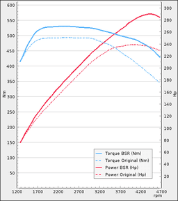 Trimsats Steg 1 som passar Volvo XC90 D5 225Hp 2015-2017