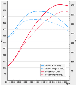 Trimsats Steg 1 som passar Volvo V60 T6 Polestar 367Hp 2015-2018