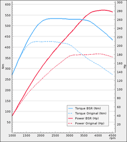 Trimsats Steg 1+ som passar Volvo XC60 D4 24D AWD 181Hp 2014-2016