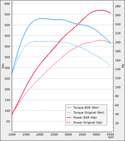 Trimsats Steg 1+ som passar Volvo XC60 D4 190Hp 2016-2017