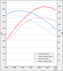 Trimsats Steg 1 som passar Volvo XC40 D3 150Hp 2013-2015
