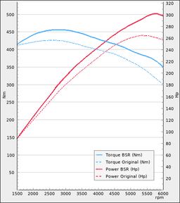 Trimsats Steg 1 som passar Volvo XC40 T5 Recharge 262Hp 2020-2022