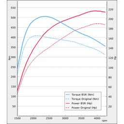 Trimsats Steg 1 - Nissan Navara 2.3 DCi 190Hp 2016-2019