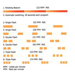 LED Rotorljus Orange Magnet Ciggkabel