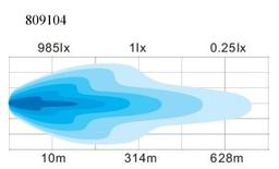 LED Ramp dubbelradig böjd 127cm (Kombo) - Strands