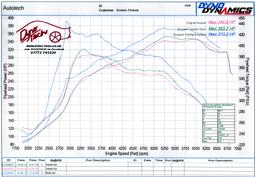 Sportavgas halvsats - RS3 Sportback