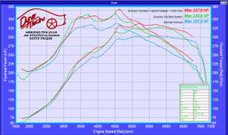Sport exhaust - Focus RS