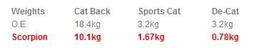 Sportavgas halvsats - Renault Clio RS 200