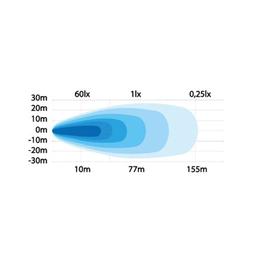Arbeidslys / Baklys LED 25W