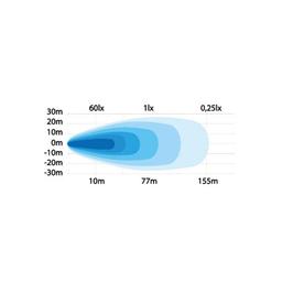 Arbeidslys / Baklys LED 25W
