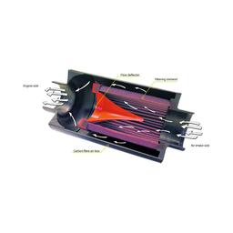 BMC Carbon Dynamic Airbox Luftfilter 185mm
