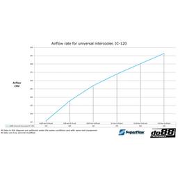 Intercooler Universell