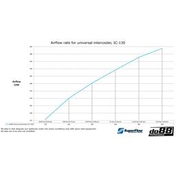 Intercooler Universell