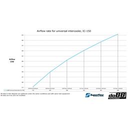 Intercooler Universell