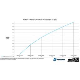 Intercooler Universell