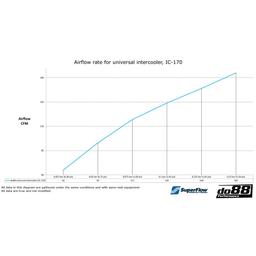 Intercooler Universell