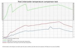 Intercooler - that fits Volvo 240 Grupp-A Replica