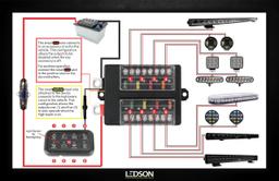 Kontrollpanel för belysning och blixtljus