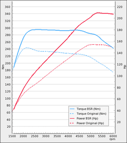 Trimsats Steg 1 - Opel Corsa 1,6T 150Hp 2007-2011