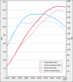 Trimsats Steg 1 - Opel Zafira 2,0T 240Hp