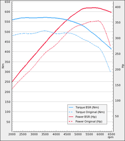 Trimsats Steg 1 - BMW Z4 xDrive 35iS 340Hp 2010-2012
