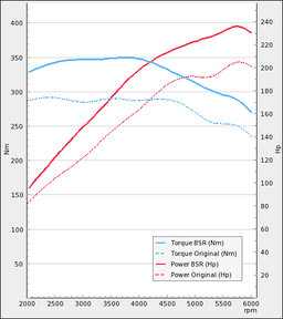 Trimsats Steg 1 - Kia PRO CEED 1,6T GT 204Hk 2013-2016