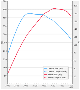 Trimsats Steg 1 - Opel Insignia 2,0 CDTI 130Hp 2008-2009