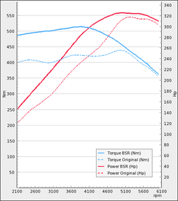 Trimsats Steg 1 - Opel Insignia 2,8T OPC 2009-2013