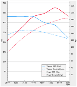 Trimsats Steg 1 - Opel Vectra 2,0T 175Hp 2006