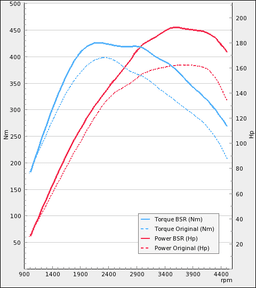 Trimsats Steg 1 - Opel Insignia 2,0 CDTI 160Hp 2010>